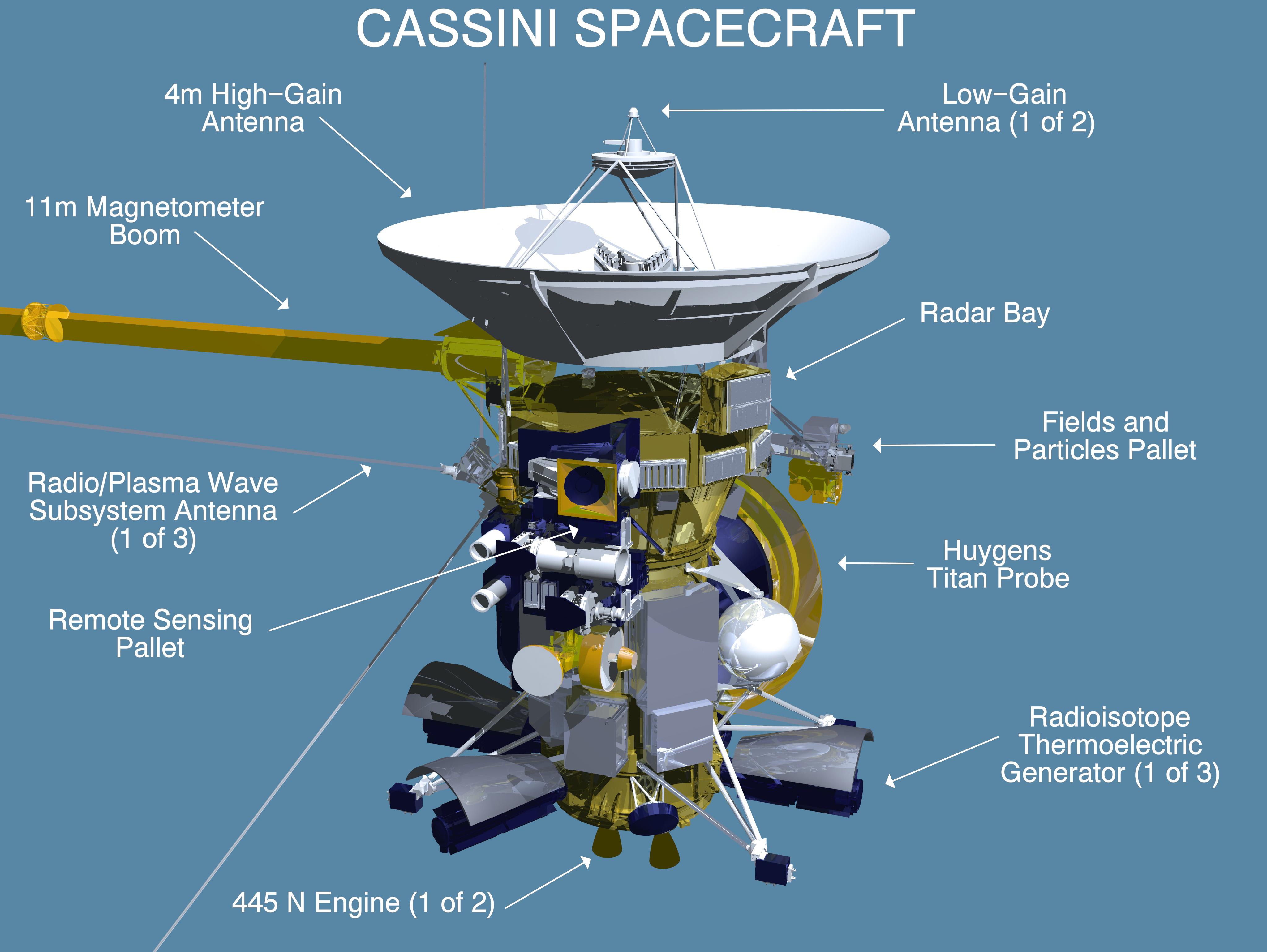 CASSINI SPACECRAFT: SATURNIAN SYSTEM PETIT-DIEULOIS