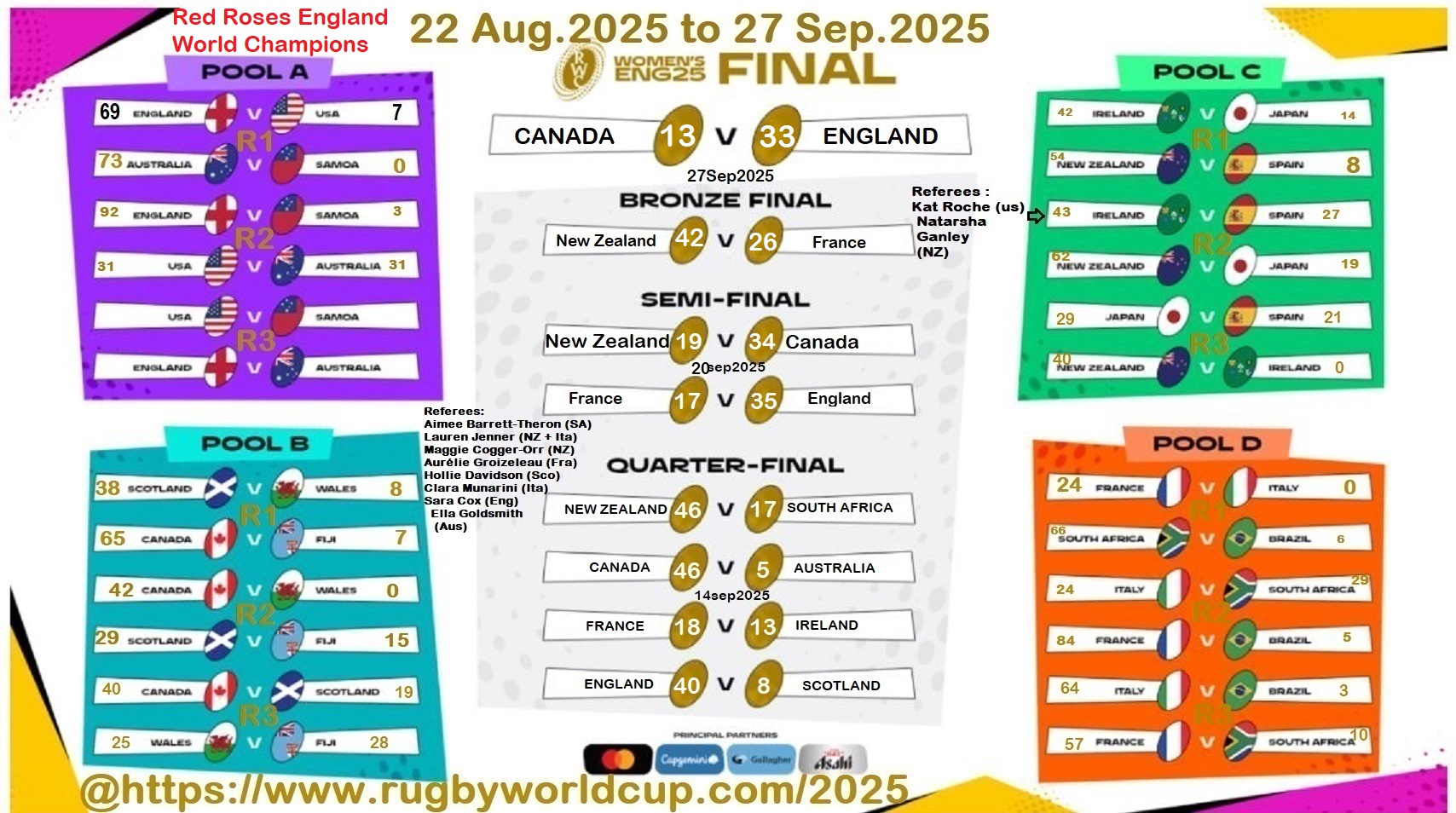 rwc2025 rugby England dieulois