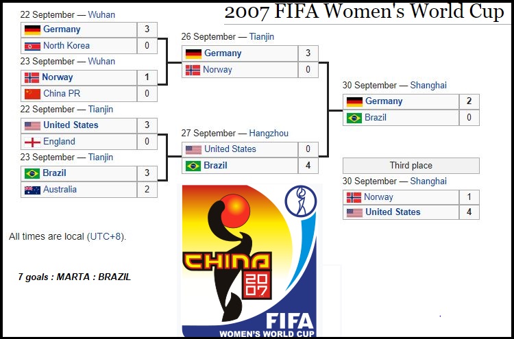 2007 FIFA MARINETTE WOMEN WORLD CUP SOCCER