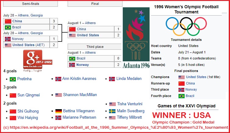 1996 ATLANTA olympics soccer women DIEULOIS