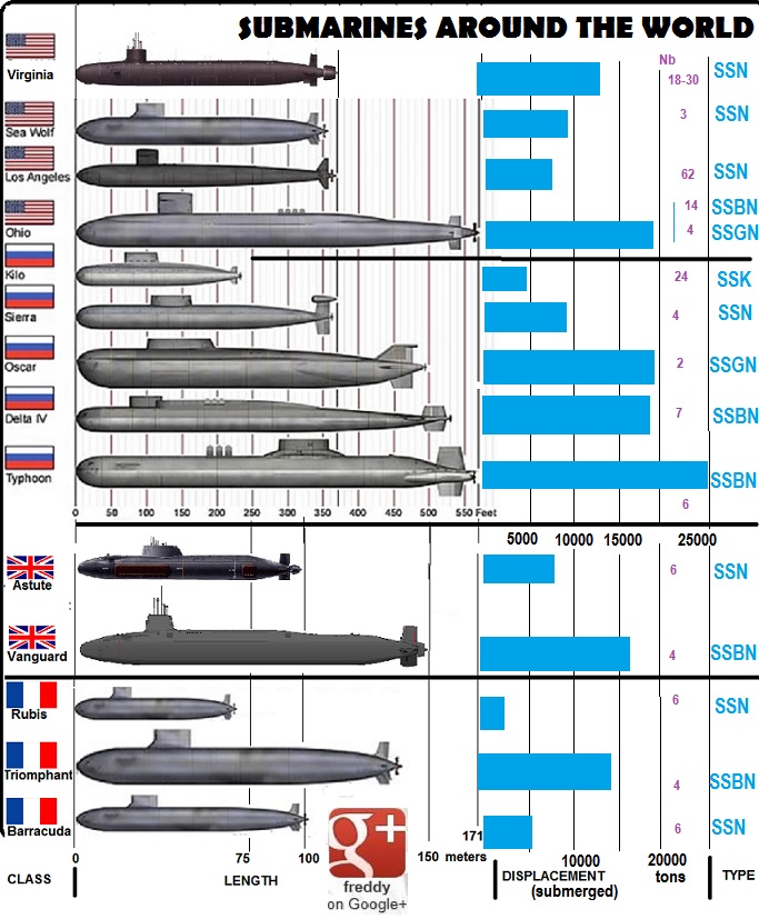new submarine barracuda : french snaby Frederic PETIT-DIEULOIS